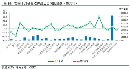 溫彬分析 8月出口再超預(yù)期，國(guó)內(nèi)貿(mào)易代理有基礎(chǔ)保持中高速增長(zhǎng)